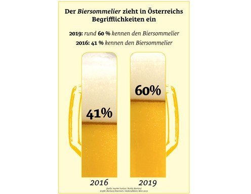 Bierland Grafik4